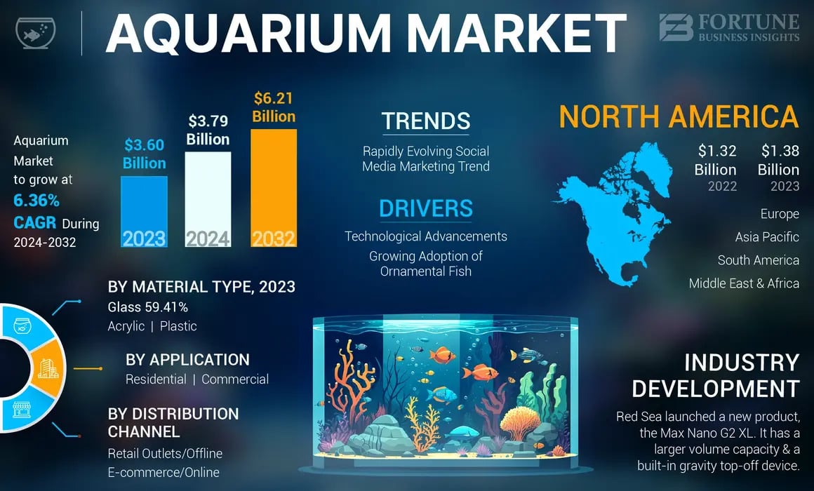 aquarium_market