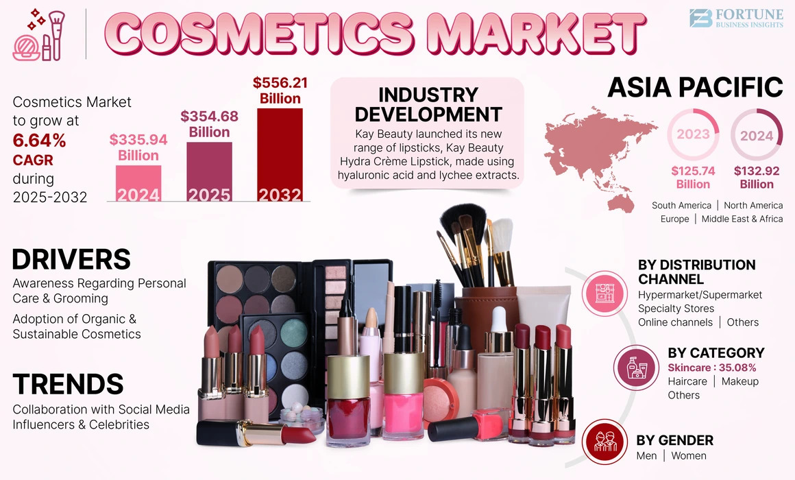 cosmetics_market-01