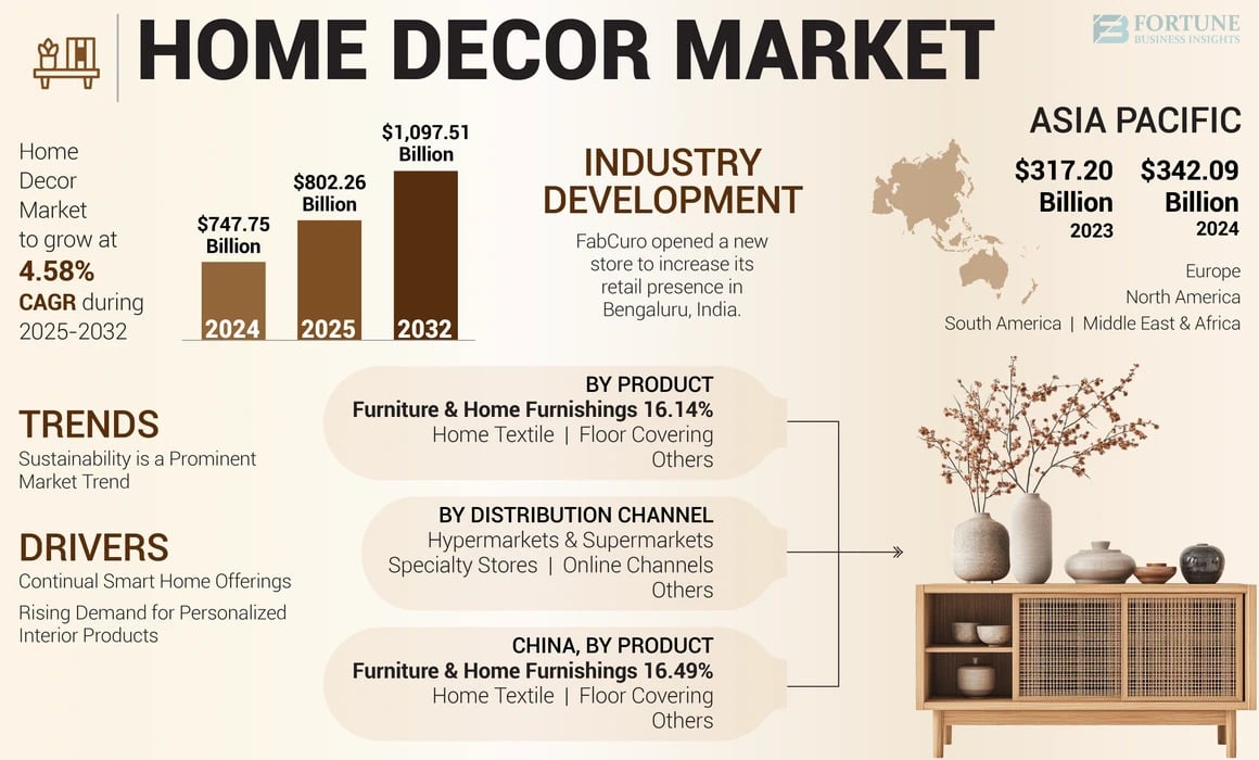 home_decor_market