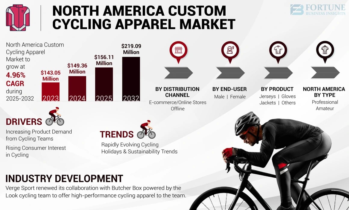 north_america_custom_cycling_apparel_market-01