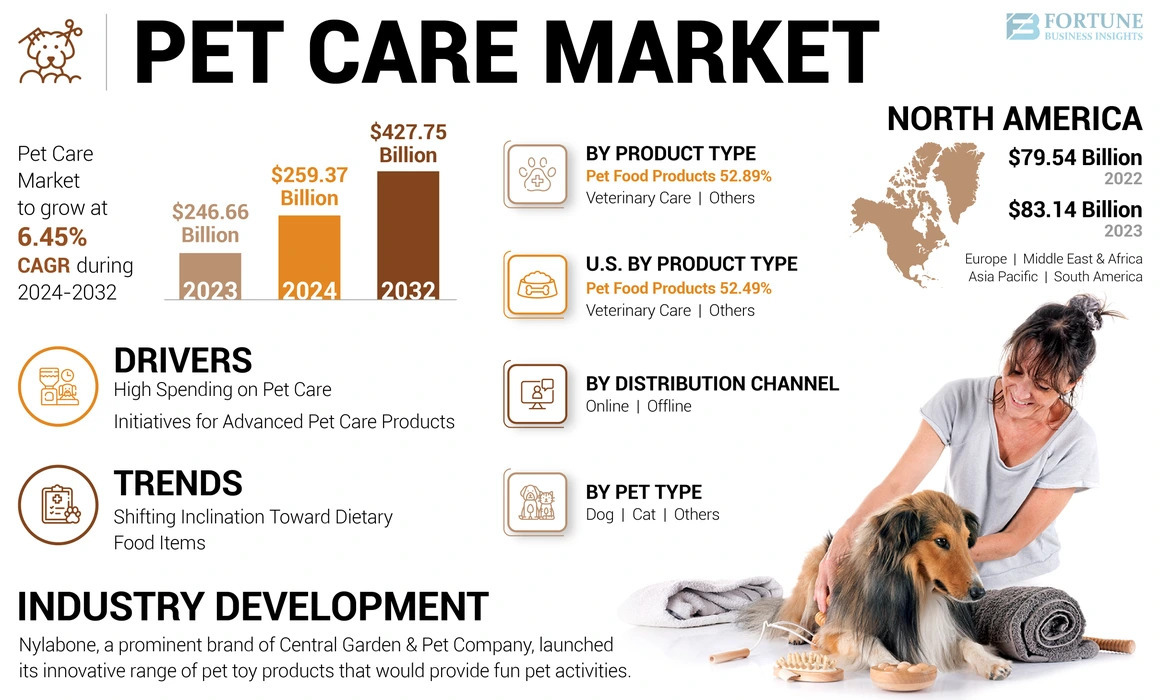 pet_care_market