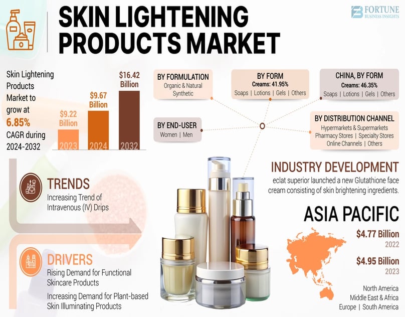 skin_lightening_products_market
